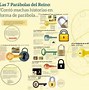 Image result for Las Parabolas Del Reino