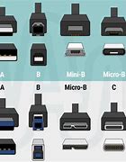 Image result for USB Cable Diagram