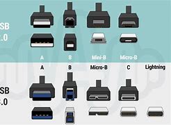 Image result for USB Wire Connector