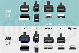 Image result for Male Female USB Connector Types Chart
