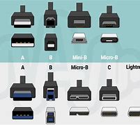 Image result for USB Types Guide