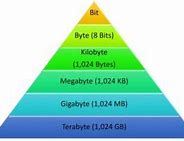 Image result for How Many GB Is IP None SE2