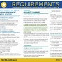 Image result for RealID Requirements