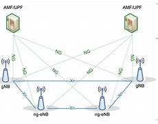 Image result for Military Radio Network Architecture Diagram