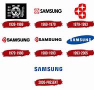 Image result for Samsung Electronics Co. LTD Logo