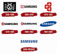 Image result for Phone Logo History