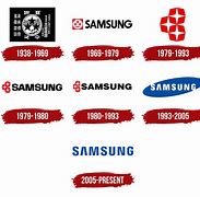 Image result for Second Logo of Samsung Company