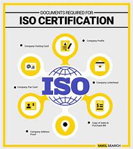 Image result for What Is ISO