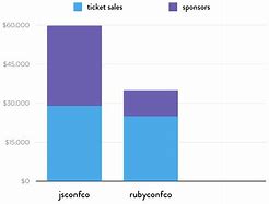 Image result for iPhone 7 Size Compare