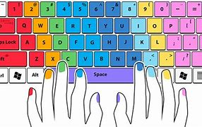 Image result for Keyboard Typing Pattern