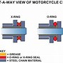 Image result for 48 Size Motorcycle Chain