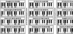 Image result for A# Minor Piano