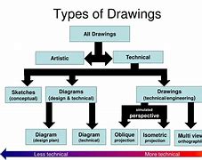 Image result for Origin of Technical Drafting
