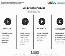 Image result for 4 P of Marketing Plan