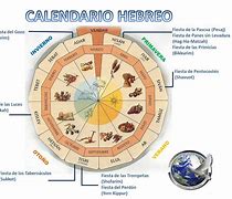 Image result for hebreo