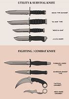 Image result for Types of Self Defense