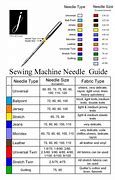 Image result for Industrial Sewing Machine Comparison Chart
