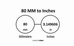 Image result for 80Mm to Inches