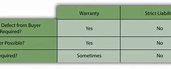 Image result for Deka Battery Warranty Chart