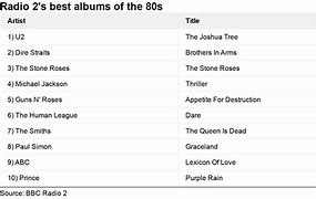 Image result for Instrumental Albums of the 80s