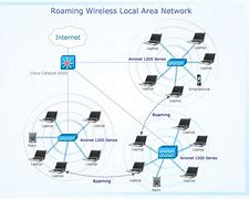 Image result for Secure Wireless Local Area Network