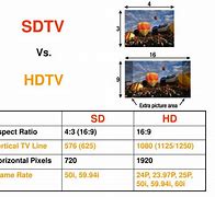 Image result for Sdtv History