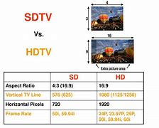 Image result for Sdtv versus HDTV Color Space