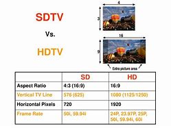 Image result for Sdtv HDTV Difference