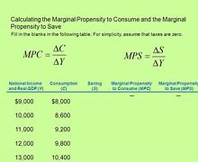 Image result for mpc stock