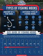 Image result for Fishing Hook Size Comparison Chart