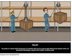 Image result for Pulley Archimeds Newton Meter