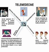 Image result for Telemedicine Model