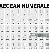 Image result for Aegean Numerals