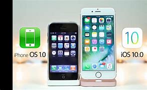 Image result for Old iPhone OS