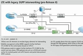 Image result for 4G LTE Network Architecture