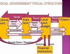 Image result for Local Public Finance Key Officials
