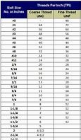 Image result for Inch Machine Screw Thread Size Chart