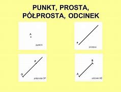 Image result for co_to_znaczy_zwierciadło_płaskie