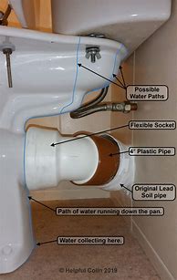 Image result for Fix Toilet