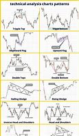 Image result for Stock Rise Shapes