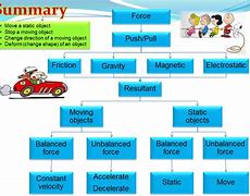 Image result for Physics Forces and Motion