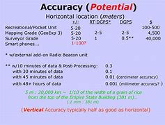 Image result for GPS Accuracy