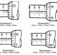 Image result for How Big Is 1 Micormeter