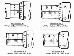 Image result for How Many Micrometers in a Centimeter