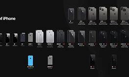 Image result for iPhone Camera of Every Model