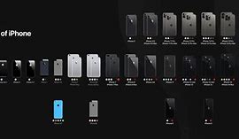 Image result for All Code iPhone Model