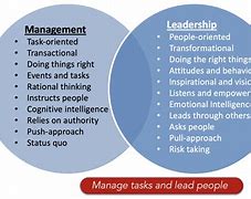 Image result for Difference Between Leader and Manager in Management