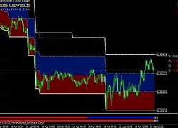 Image result for Forex Trading System