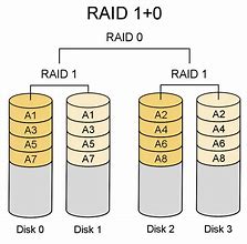 Image result for Raid External Hard Drive