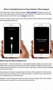Image result for iPod Is Disabled Connect to iTunes
